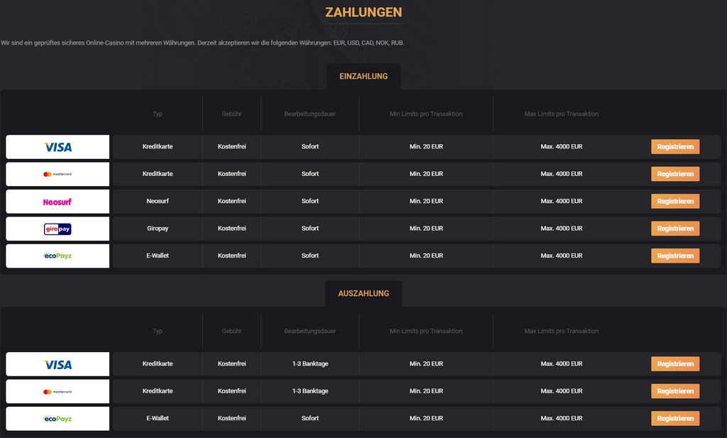 Das Ist Casino Bankwesen