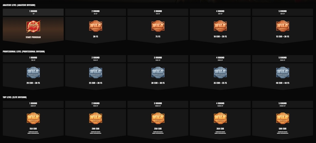 Fight Club Casino VIP & Treuepogramm