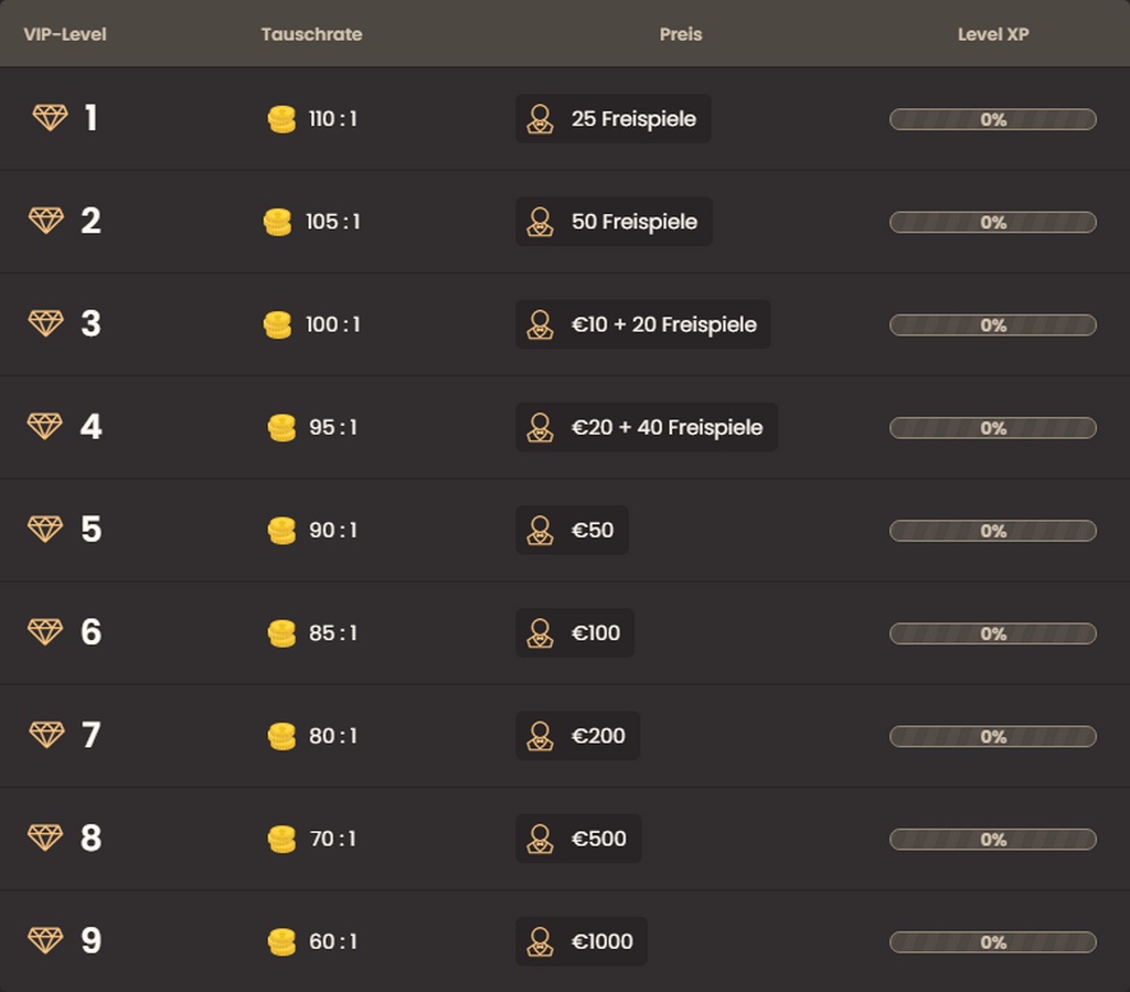 National Casino VIP & Treueprogramm