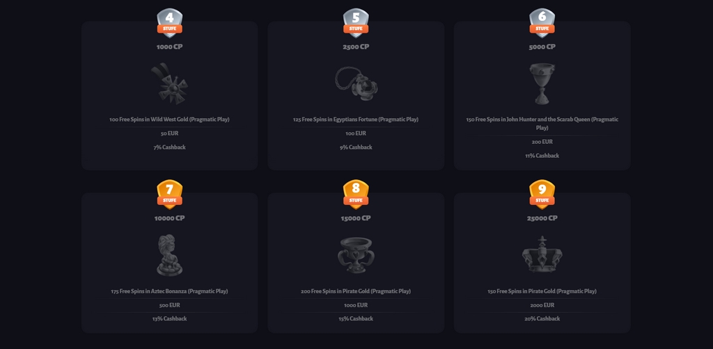 Slot Hunter VIP & Treuepogramm
